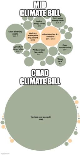 Chad-Climate-Bill