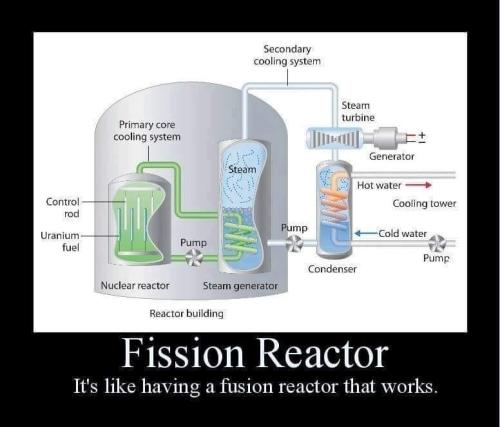 Fission-is-like-Fusion