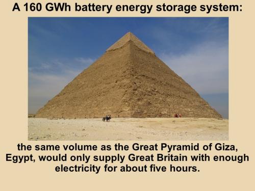 Great-Britain-Battery-Pyramid