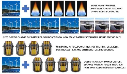 Nuclear-Doesnt-Need-Wind-Solar