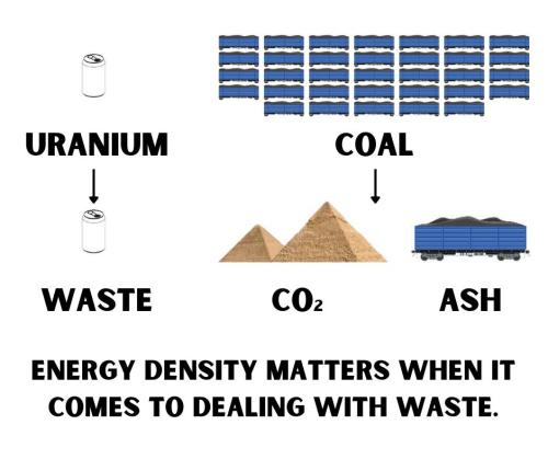 Nuclear-Waste-vs-Coal